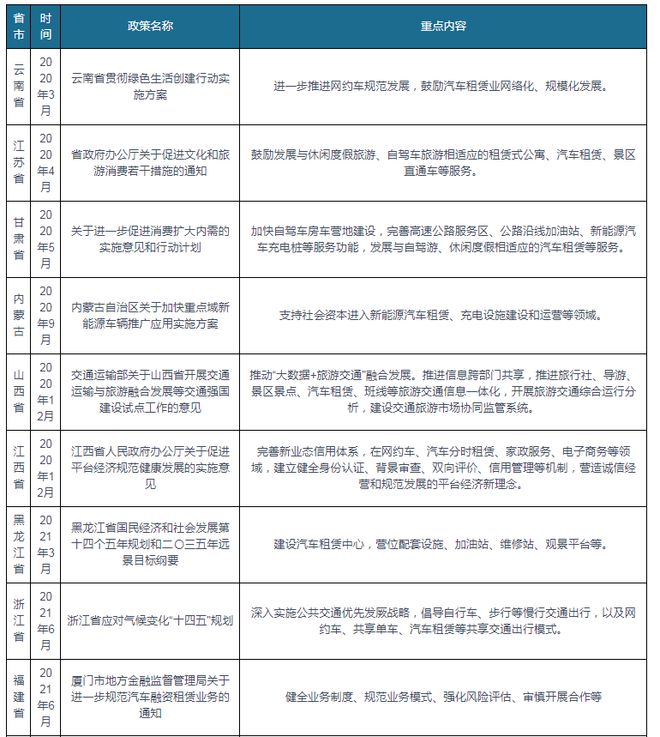 我国汽车租赁行业潜在客户较多用户转变将为分时租赁提供较大(图5)