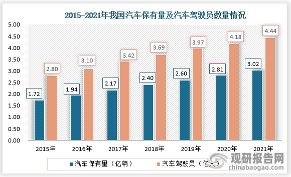我国汽车租赁行业潜在客户较多用户转变将为分时租赁提供较大(图8)