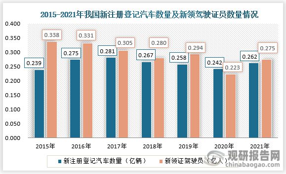我国汽车租赁行业潜在客户较多用户转变将为分时租赁提供较大(图9)
