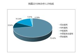 kaiyun网站：汽车租赁行业发展前景：一嗨租车春节总出租天数同比增长超75%(图7)