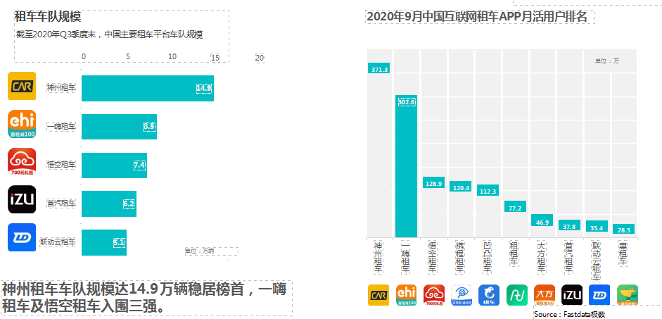 2021年全国十大租车平台排行榜新鲜出炉(图1)