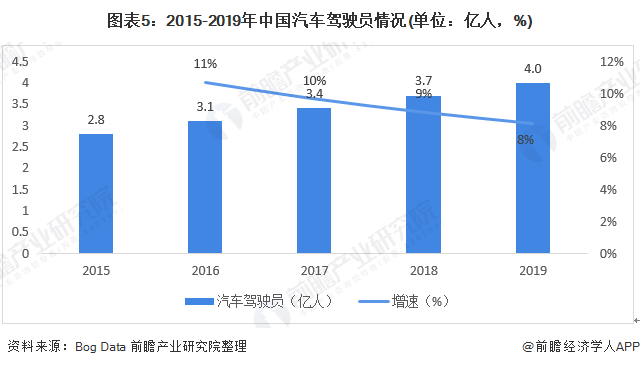 2020年中国汽车租赁行业市场现状及竞争格局分析重庆汽车租赁用户占据半壁江山(图5)
