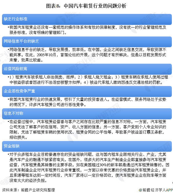 2020年中国汽车租赁行业市场现状及竞争格局分析重庆汽车租赁用户占据半壁江山(图8)