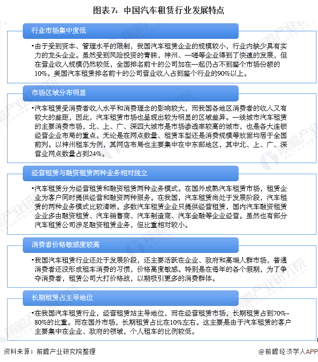 2020年中国汽车租赁行业市场现状及竞争格局分析重庆汽车租赁用户占据半壁江山(图7)