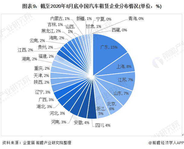 2020年中国汽车租赁行业市场现状及竞争格局分析重庆汽车租赁用户占据半壁江山(图9)