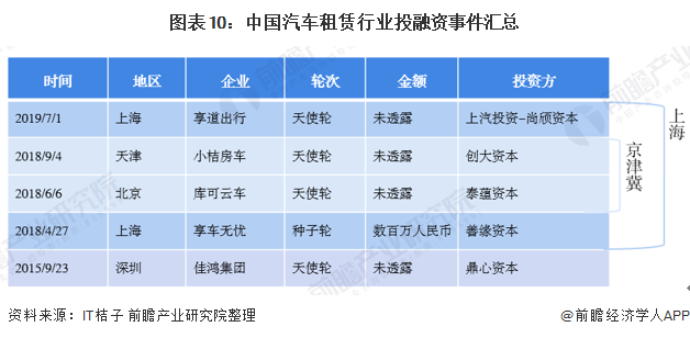2020年中国汽车租赁行业市场现状及竞争格局分析重庆汽车租赁用户占据半壁江山(图10)