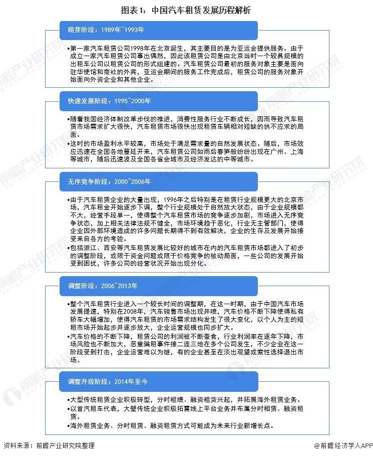 kaiyun入口：2021年中国汽车租赁行业市场现状和发展前景分析2026年市场规模或将突破千亿元(图1)
