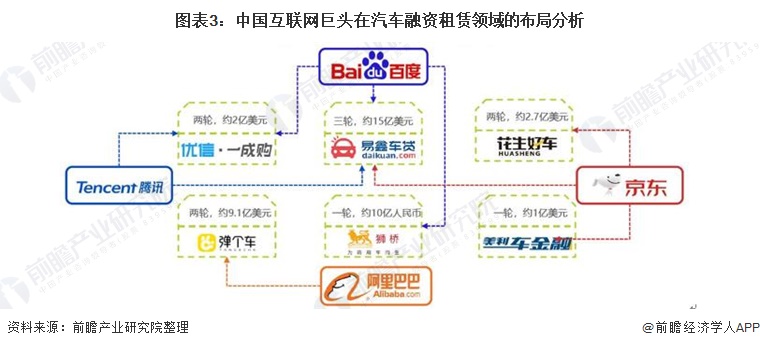 kaiyun入口：2021年中国汽车租赁行业市场现状和发展前景分析2026年市场规模或将突破千亿元(图3)