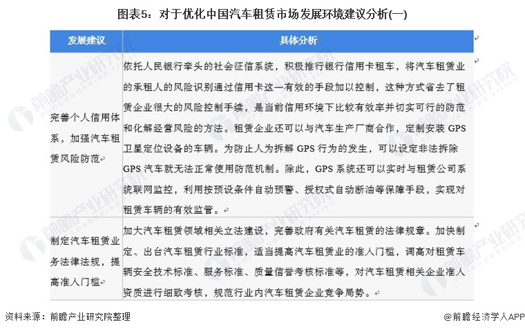 kaiyun入口：2021年中国汽车租赁行业市场现状和发展前景分析2026年市场规模或将突破千亿元(图5)