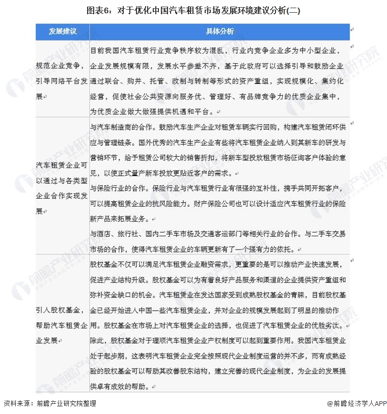 kaiyun入口：2021年中国汽车租赁行业市场现状和发展前景分析2026年市场规模或将突破千亿元(图6)