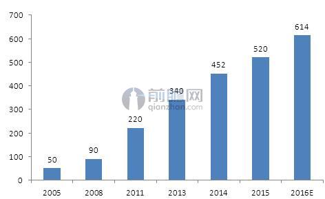 kaiyun入口：我国汽车租赁发展现状分析(图1)