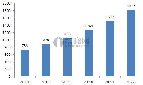 kaiyun入口：我国汽车租赁发展现状分析(图3)