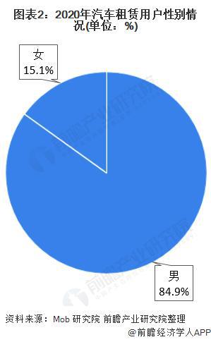 【行业前瞻】2023-2028年中国汽车租赁行业发展分析(图3)