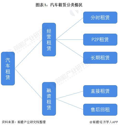 【行业前瞻】2023-2028年中国汽车租赁行业发展分析(图2)
