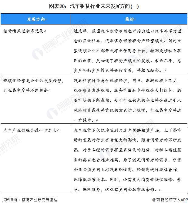 【行业前瞻】2023-2028年中国汽车租赁行业发展分析(图9)
