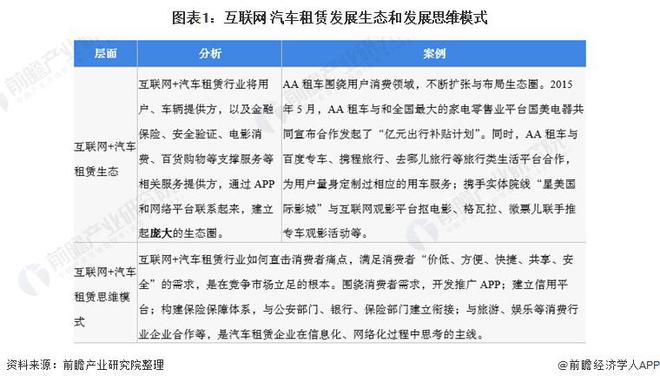 【行业前瞻】2023-2028年中国汽车租赁行业发展分析(图6)