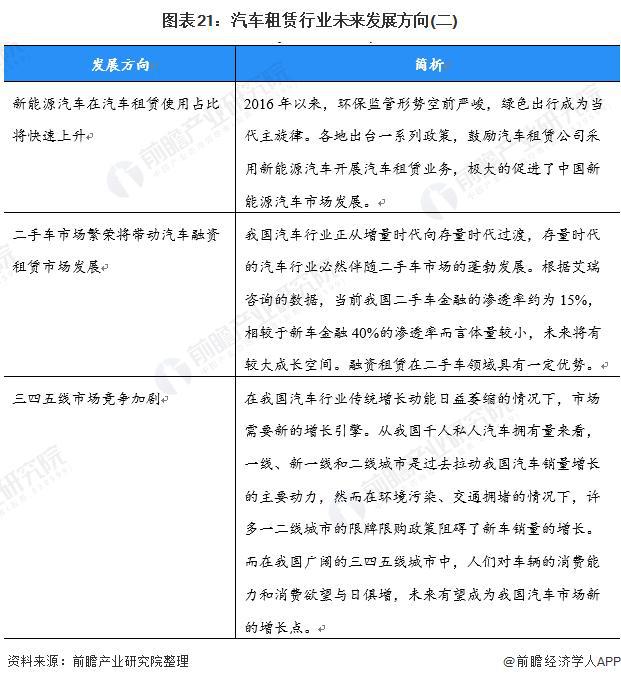 【行业前瞻】2023-2028年中国汽车租赁行业发展分析(图10)