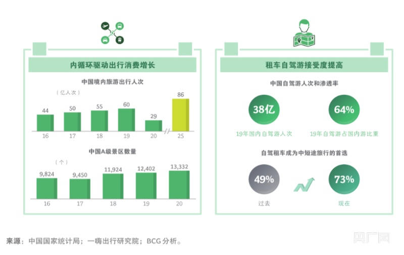 kaiyun网站：租车行业迎来大爆发未来五年预计实现翻倍增长(图2)