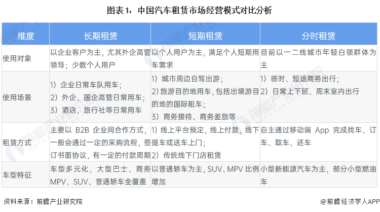春节豪车租赁市场火爆谁在租起步价格56000元劳斯莱斯过年？【附汽车租赁行业现状分析】(图1)