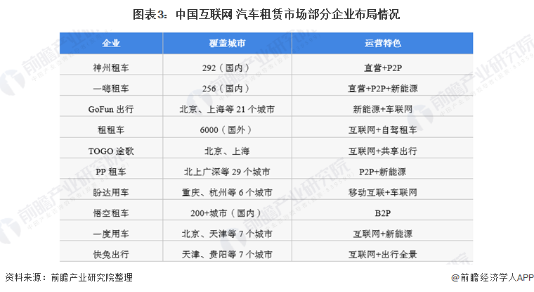 春节豪车租赁市场火爆谁在租起步价格56000元劳斯莱斯过年？【附汽车租赁行业现状分析】(图2)