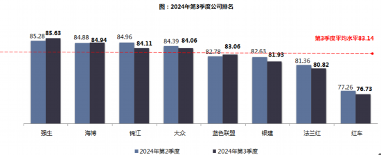 2024第三季度上海出租汽车满意度测评结果公布(图1)