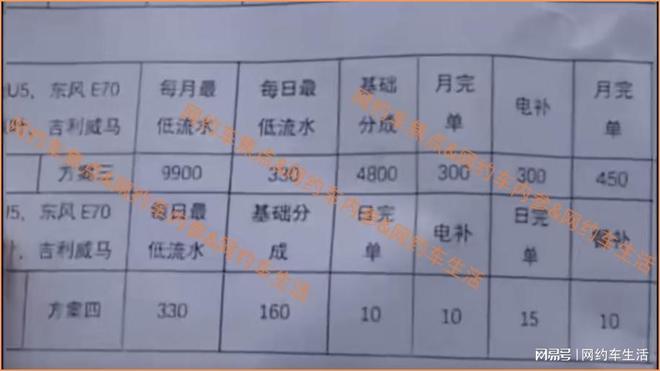 租车跑网约车避开三种套路认准大平台！(图2)