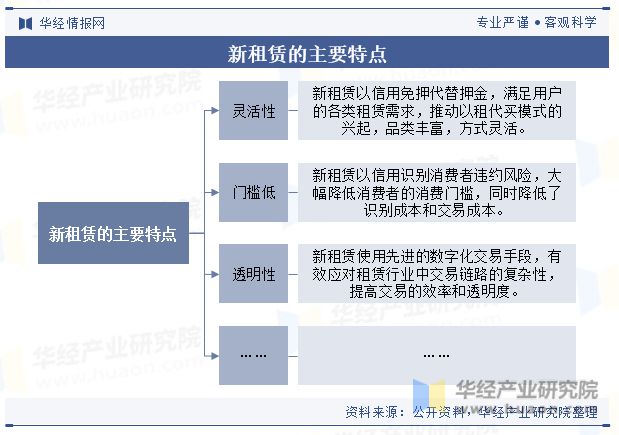 中国新租赁行业现状及趋势（附产业链、市场规模及市场结构）「图」(图1)
