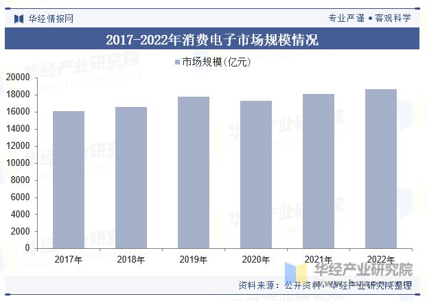 中国新租赁行业现状及趋势（附产业链、市场规模及市场结构）「图」(图4)