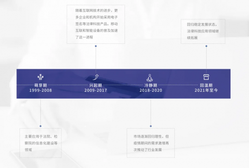 法大大重磅发布《中国电子签十年风云录》：办公需求引爆电子签迎来重要拐点(图6)