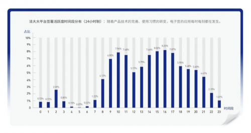 法大大重磅发布《中国电子签十年风云录》：办公需求引爆电子签迎来重要拐点(图5)