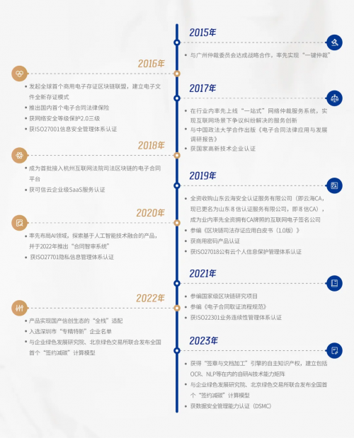 法大大重磅发布《中国电子签十年风云录》：办公需求引爆电子签迎来重要拐点(图7)
