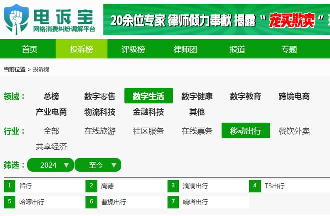 【移动出行周报】12月第一周：去哪儿陷入退款风波途牛发布财报(图4)