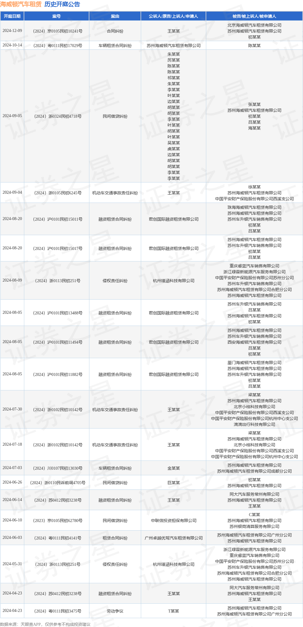 海威顿汽车租赁作为被告被上诉人的1起涉及合同纠纷的诉讼将于2024年12月9日开庭(图1)