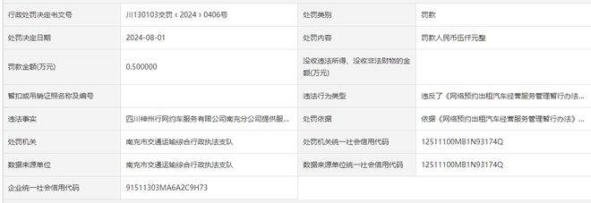 四川神州行网约车服务有限公司南充分公司被罚款05万元(图1)