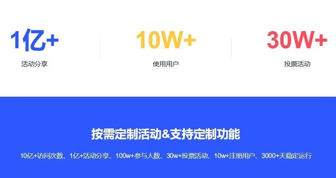 kaiyun：免费专业的投票小程序、投票制作网站平台推荐(图2)