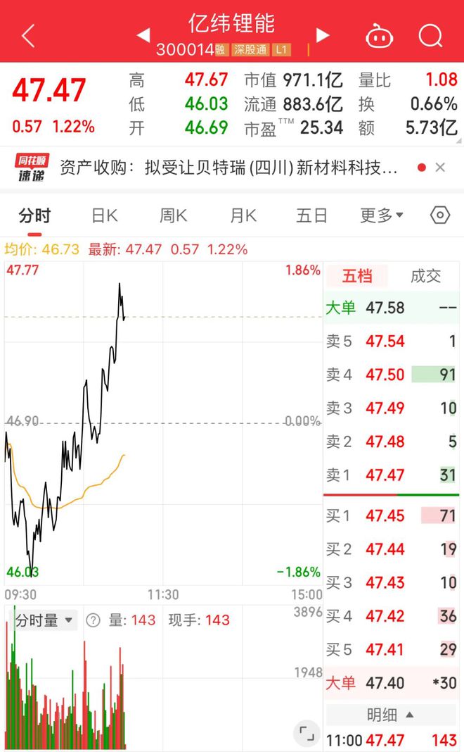 调整金额近8亿元！亿纬锂能减少对四川贝特瑞增资(图3)