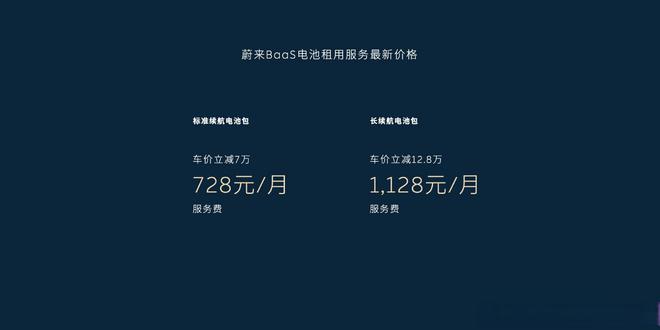 特斯拉推出“先租后买”！车企力推“以租代购”只为抓住年轻人(图6)