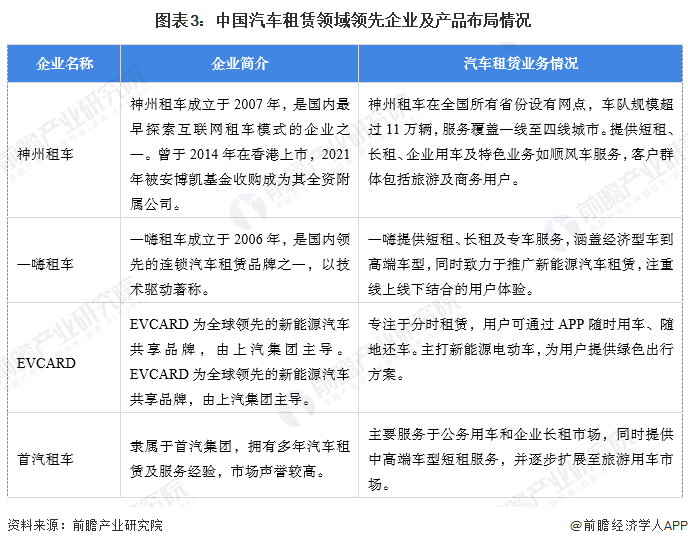 【汽车租赁】行业市场规模：2024年中国汽车租赁行业市场规模将达到1448亿元90后消费者占比近40%(图3)