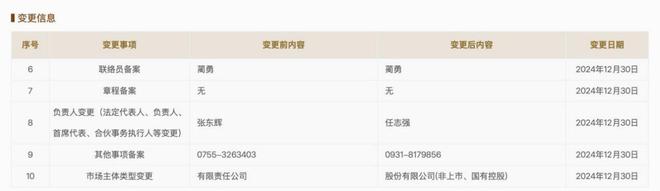 kaiyun网站：信达金租张东辉接棒胡继良为董事长(图2)