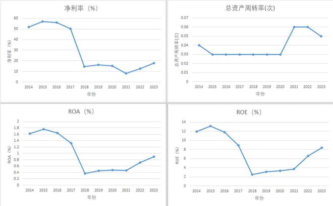 kaiyun网站：信达金租张东辉接棒胡继良为董事长(图5)