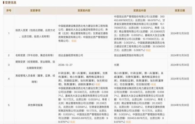 kaiyun网站：信达金租张东辉接棒胡继良为董事长(图1)