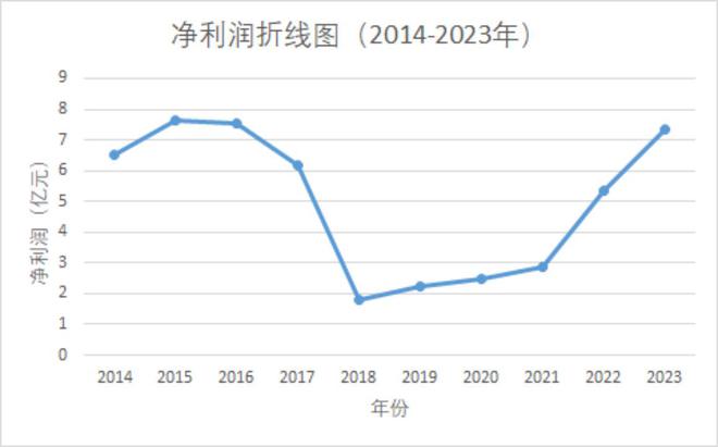 kaiyun网站：信达金租张东辉接棒胡继良为董事长(图6)