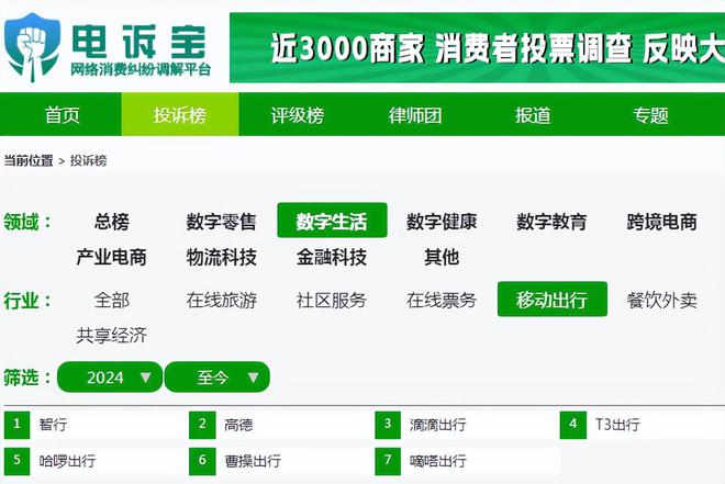 kaiyun：【移动出行周报】12月第四周：首约汽车蔚来工商变更“汇养车”获5000万融资(图4)