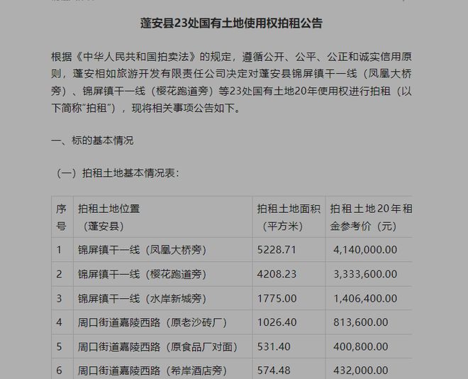 kaiyun入口：蓬安拍租23处国有土地使用权(图1)