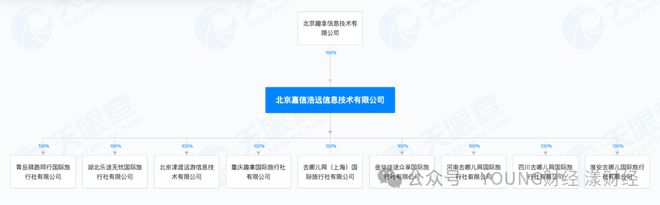 kaiyun：去哪儿子公司通过欺诈票价赚取差价应大力治理平台机票差价乱象(图5)