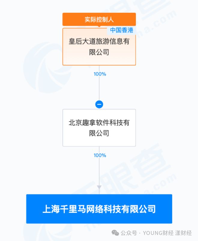 kaiyun：去哪儿子公司通过欺诈票价赚取差价应大力治理平台机票差价乱象(图6)