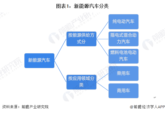 kaiyun网站：预见2025：《2025年中国新能源汽车行业全景图谱》（附市场现状、竞争格局和发展趋势等）(图1)