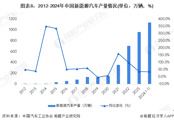 kaiyun网站：预见2025：《2025年中国新能源汽车行业全景图谱》（附市场现状、竞争格局和发展趋势等）(图5)