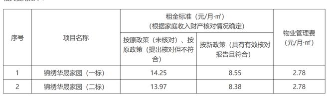 最低5184元租小区三房！2025深圳首批公租房来啦！(图6)