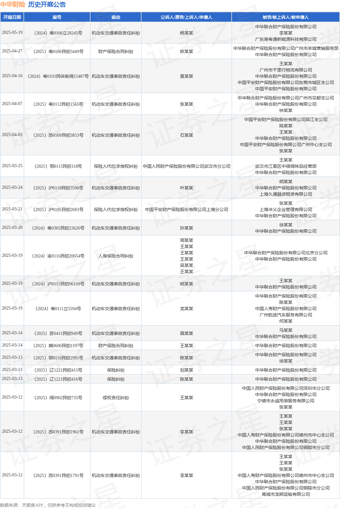 中华财险作为被告被上诉人的1起涉及出租汽车运输合同纠纷的诉讼将于2025年2月18日开庭(图1)